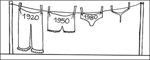 Global Warming trend