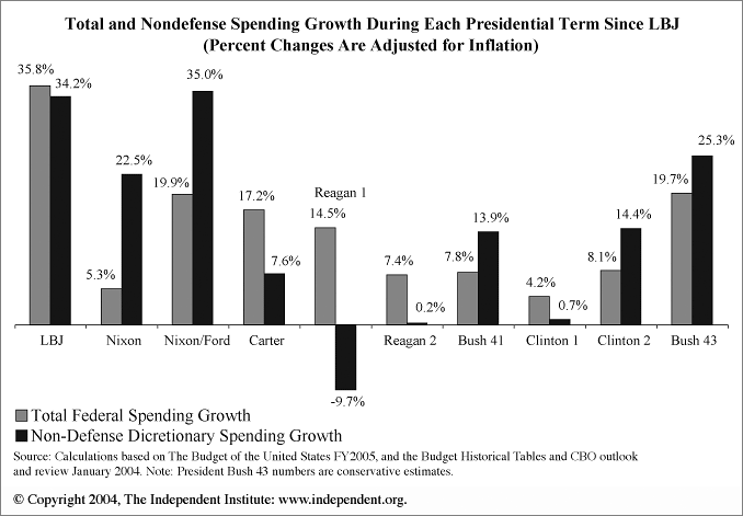 spending