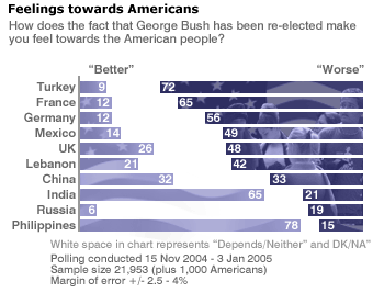 bbcpoll