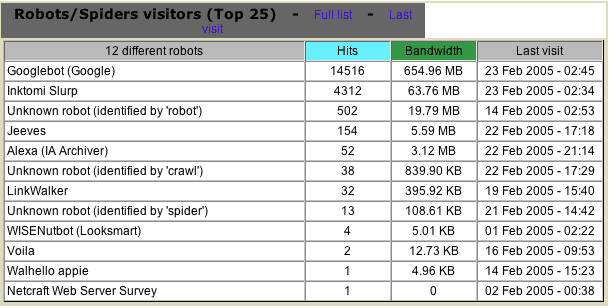 sobot